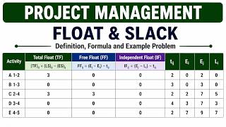 Floats & Slack Time | Total, Free & Independent Float | PERT/CPM | GATE, MBA & B.Sc Maths