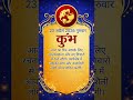 Kumbh Rashi 23 April 2026 guruwar rashifal Kaisa rahega jante Hain #kabir