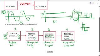 ECDE LEVEL 2 - BASIC DC POWER SUPPLY CONCEPTS (PART 1)