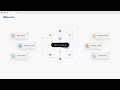 AIKTP Extension - All-in-One AI Tool