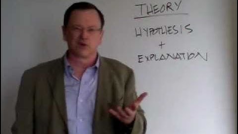 University of Management and Technology - Theory in Research Part 1/4: Articulating Theory