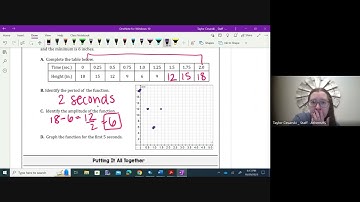3.1 AP Precalculus Periodic Phenomena