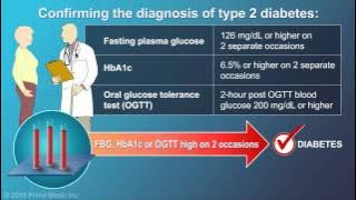 Diagnosis of Type 2 Diabetes