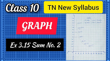 TN SAMACHEER KALVI New Syllabus 2020 Class 10 Mathematics - GRAPH /Ex 3.15 Sum no. 2/