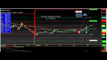 COMMODITIES BUY SELL SIGNALS SOFTWARE