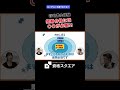 短期合格には〇〇が必要！　＃資格スクエア＃行政書士試験＃Shorts