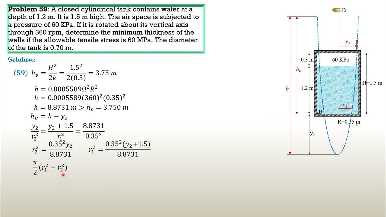 Solved Problems in Fluid Mechanics and Hydraulics, Problem 59 YouTube