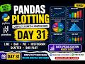 Python Course Day 31 | Pandas Plotting Tutorial | Line, Bar, Pie Chart, Histogram, Scatter&Box Plot