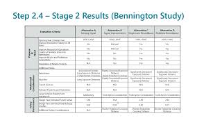 Lesson 12 – Stage 2 Results – Alternative Analysis and Selection