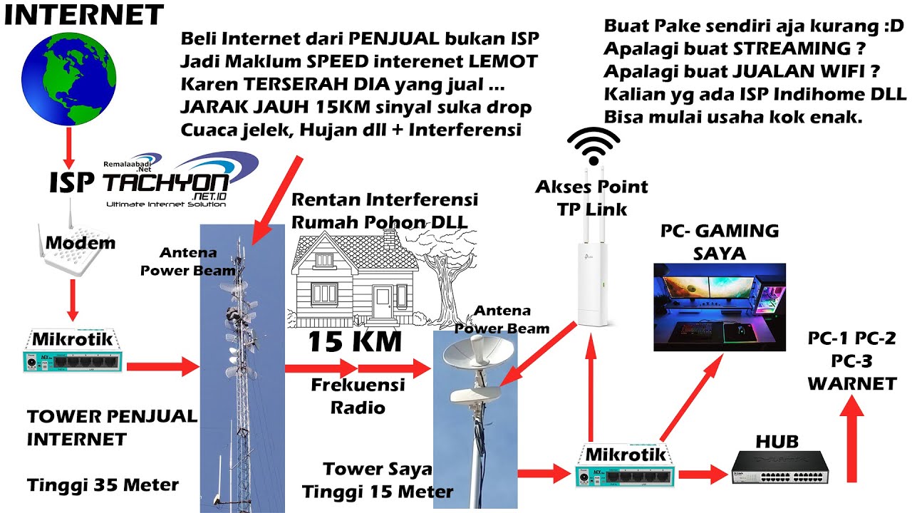 Update Bios Motherboard Gigabyte Ga G31m Es2l Youtube