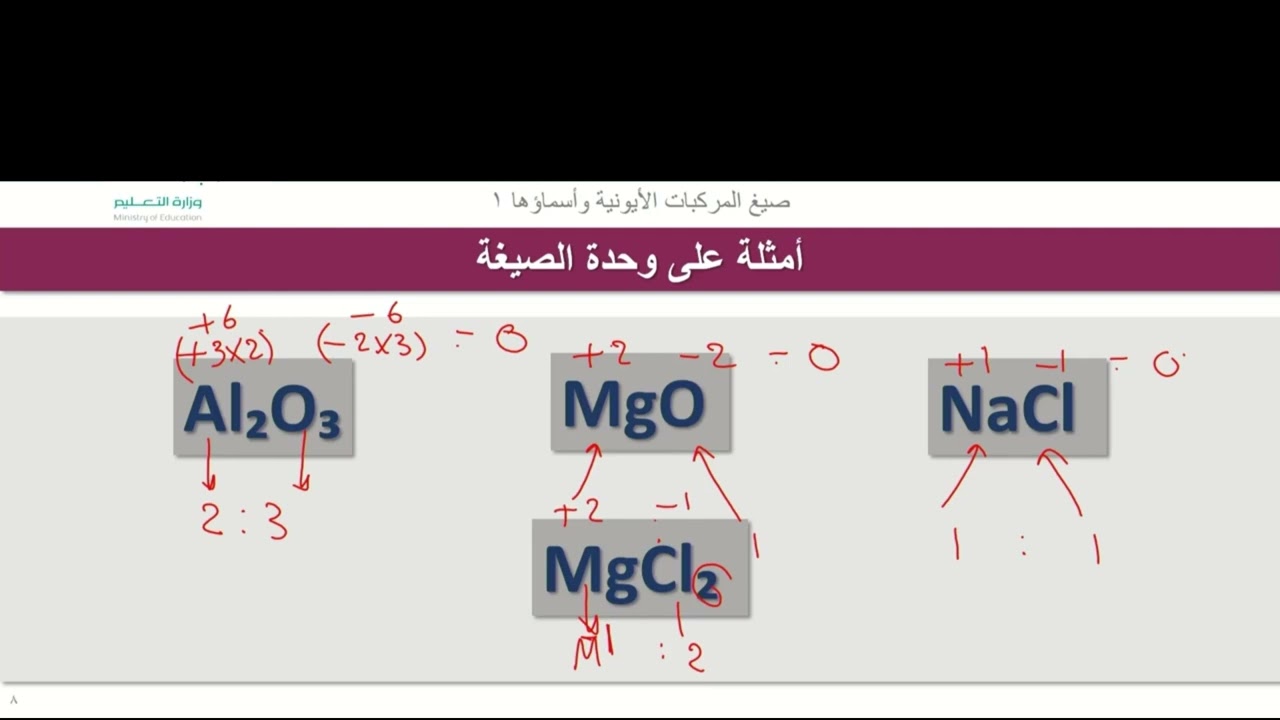 أ. هدى الغوينم | المركبات الأيونية والفلزات - صيغ المركبات الأيونية وأسماؤها -الجزء1
