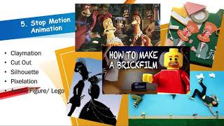 Animation Technology Abdullah