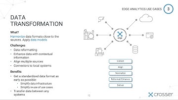 Data Transformation - Crosser Edge Analytics Use Cases
