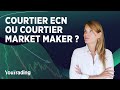 Courtier ecn ou courtier market maker 