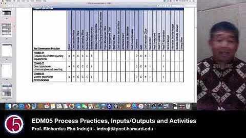 EDM05 Process Practices, Inputs:Outputs and Activities by Prof. Eko Indrajit