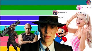 Highest-grossing Movies of 2023