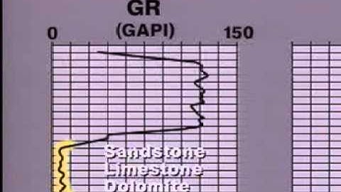 Well Logging : Gamma Ray Log