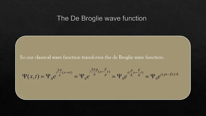 The construction process of the Schrödinger equation with the help of Python