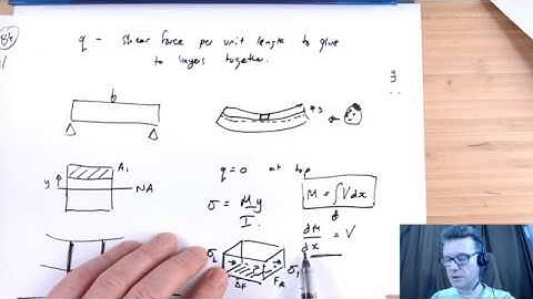 Stress 2 - Week 6 - Bonus 4 - Informal and quick derivation for the shear flow formula