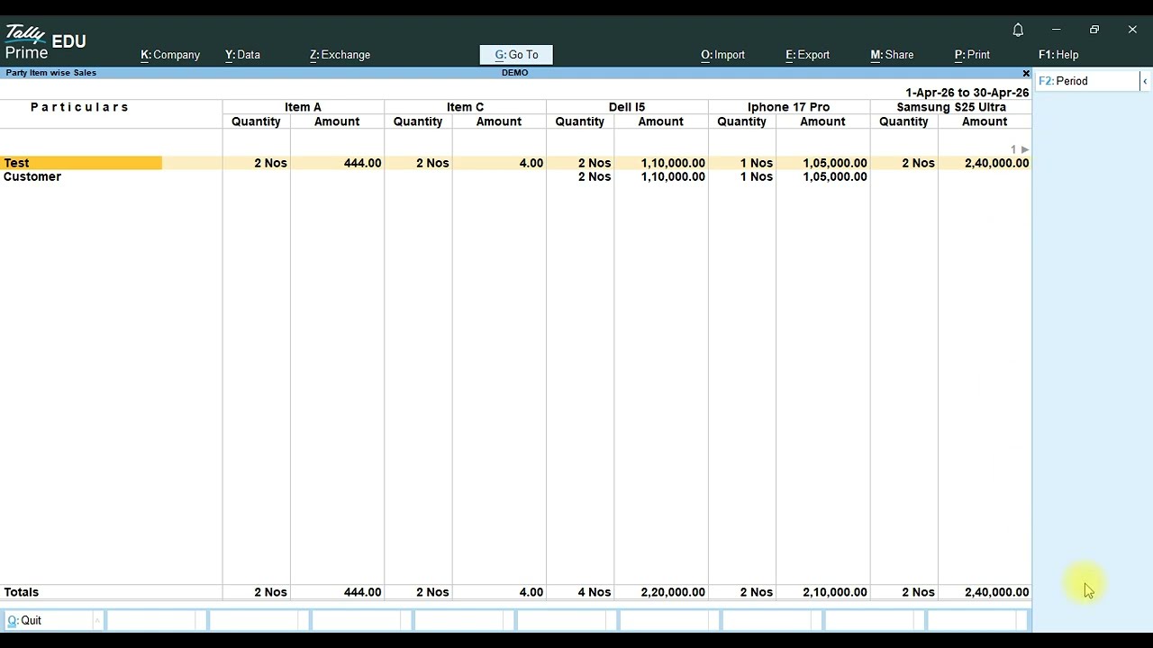 Stock Group Wise item party wise sales Analysis and Party Item wise Sales Analysis Tally Prime TDL