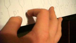 c, f and g chord on piano or keyboard