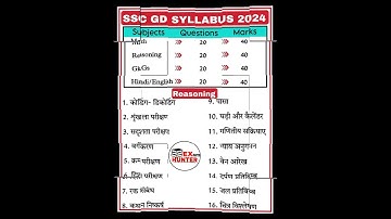 Ssc Gd Reasoning syllabus 2024। by exam hunter.