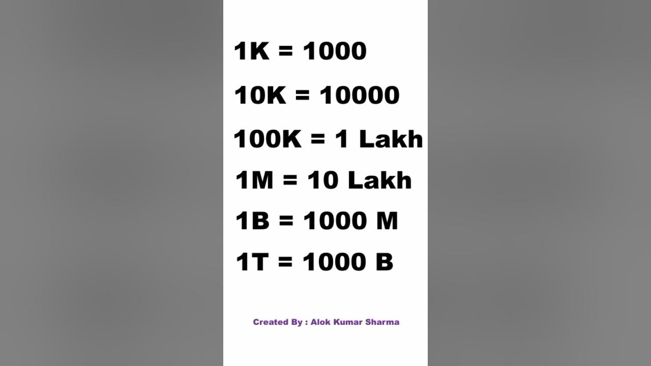what-is-1k-1m-1b-and-1t-one-million-is-equal-to-shorts