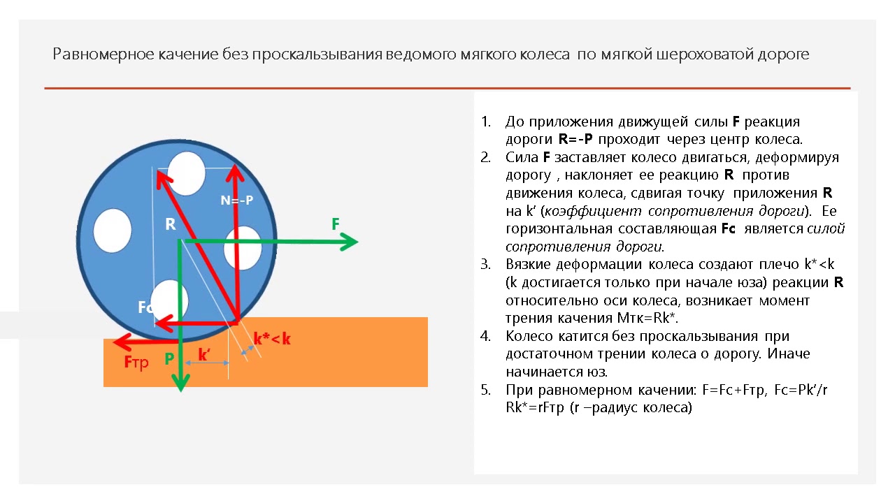 движение диска без проскальзывания. машина буксует. исландия зимние колеса цепи. пробуксовка колес автомобиля. пример движения без проскальзывания.