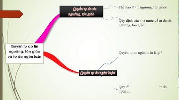 Ôn tập GDCD 8 Học kì 2