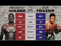 Deontay Wilder 2018 vs. Joe Frazier 1971 - 100 Years of Heavyweights - Fight Night Champion