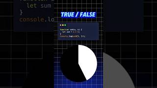 True or false this JavaScript code #javascript #gameshorts #riddles #coding