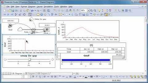 Powersim Demo: Series variables