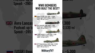 WWII Bombers Comparison 2026 | Junkers Ju 88 vs Lancaster vs Il‑4 vs B‑17