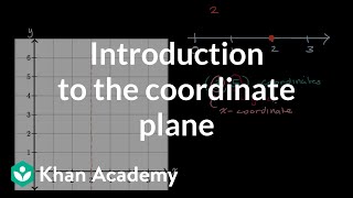 introduction to the coordinate plane