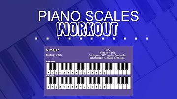 Piano Scales WORKOUT - play along to the backing tracks. Video 1 - WHITE NOTE MAJOR scales.