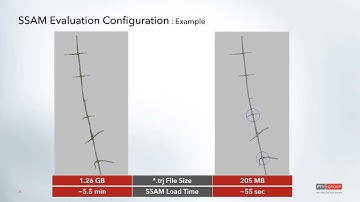 [PTV Vissim] PTV Talks - Tooltips : SSAM Evaluation Configuration Update