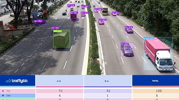 Malaysia Traffic Counting and Class Analytics