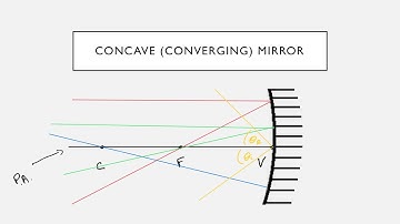 Introduction to Curved Mirrors