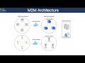 MACHINE TO MACHINE COMMUNICATION