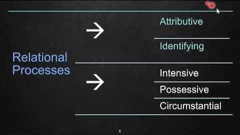 Transitivity System #3: The Processes of Being