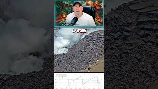 Kīlauea Update: North Vent Glow All Night | Tilt Rising