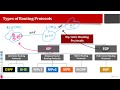 What are Routing Protocols and their Types?