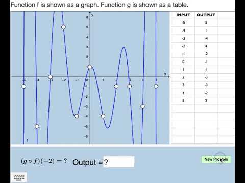 Graph Commposition Quiz: Composition of Functions (Graph & Table) - YouTube