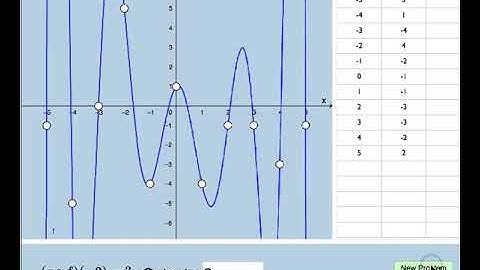 Quiz: Composition of Functions (Graph & Table)
