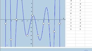 Quiz: Composition of Functions (Graph & Table)