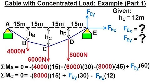 Mechanical Engineering: Ch 10: Forces on Cables (14 of 33) Distributed Load: Find Sag=?