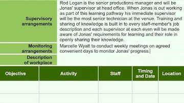 How to develop a Workbased Learning Plan in TAEDEL402