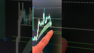 I built a trading cheat code #memecoins #altcoins #bitcoin