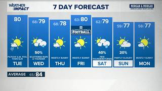 13Weather morning forecast Tuesday Aug 18 2026