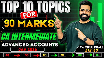 Advanced Accounting Most important topics | CA Intermediate Jan 2026 exams